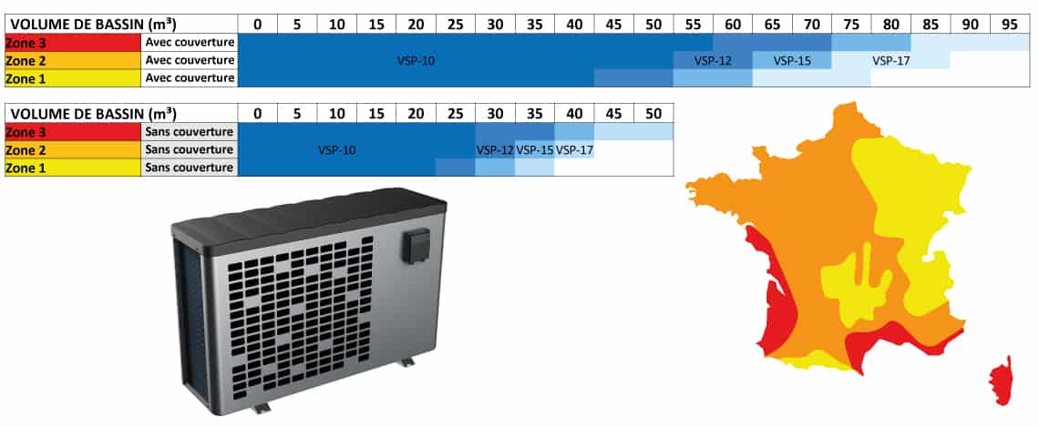 Comment choisir la pompe à chaleur AQUASPHERE inverter VSP pour sa piscine ?